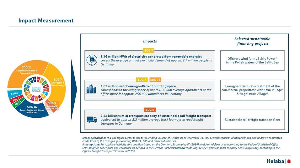 ESG history of the Helaba Group