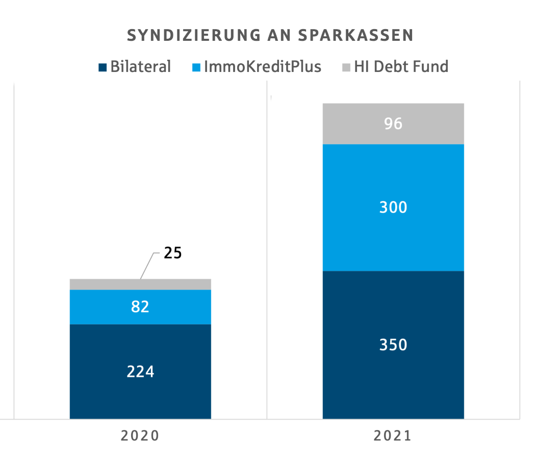 Als Sparkassenzentralbank in Hessen, Thüringen, Nordrhein-Westfalen und Brandenburg ist die Helaba starker Partner und Dienstleister für 40 Prozent aller Sparkassen.