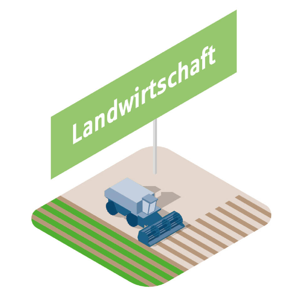 Landwirtschaft