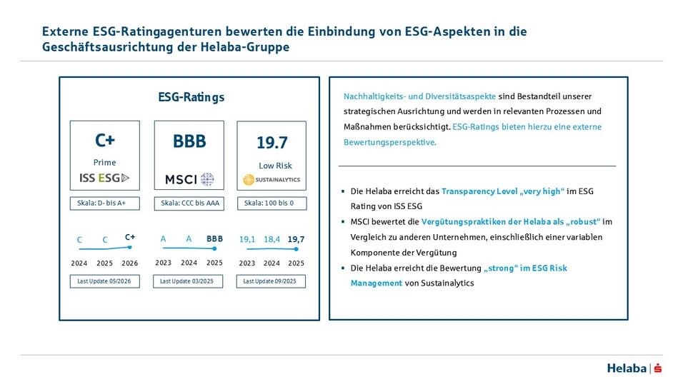 nachhaltige-geschaeftsausrichtung-der-helaba-durch-ratings-bestaetigt