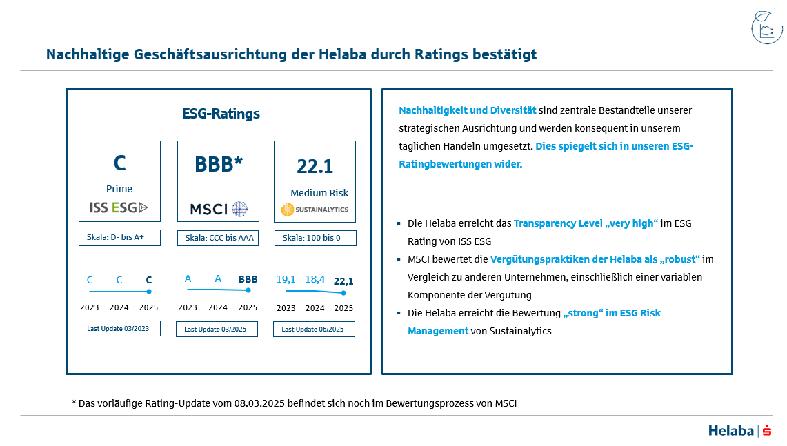 nachhaltige-geschaeftsausrichtung-der-helaba-durch-ratings-bestaetigt