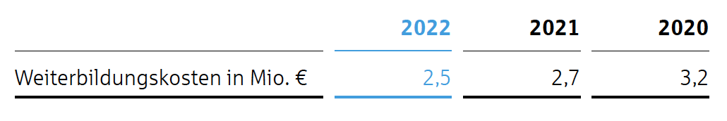 Kennzahlen Weiterbildung