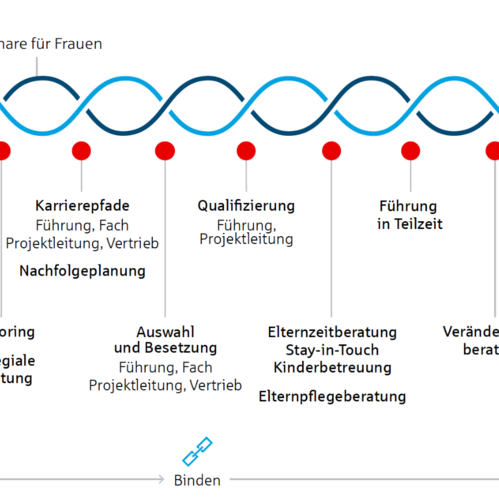 Wertschätzende Unternehmenskultur