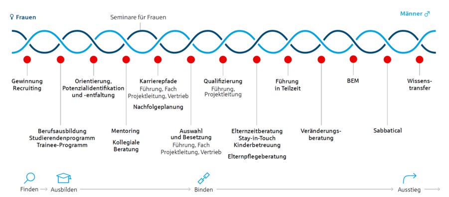 Helaba - Die Landesbank Hessen-Thüringen