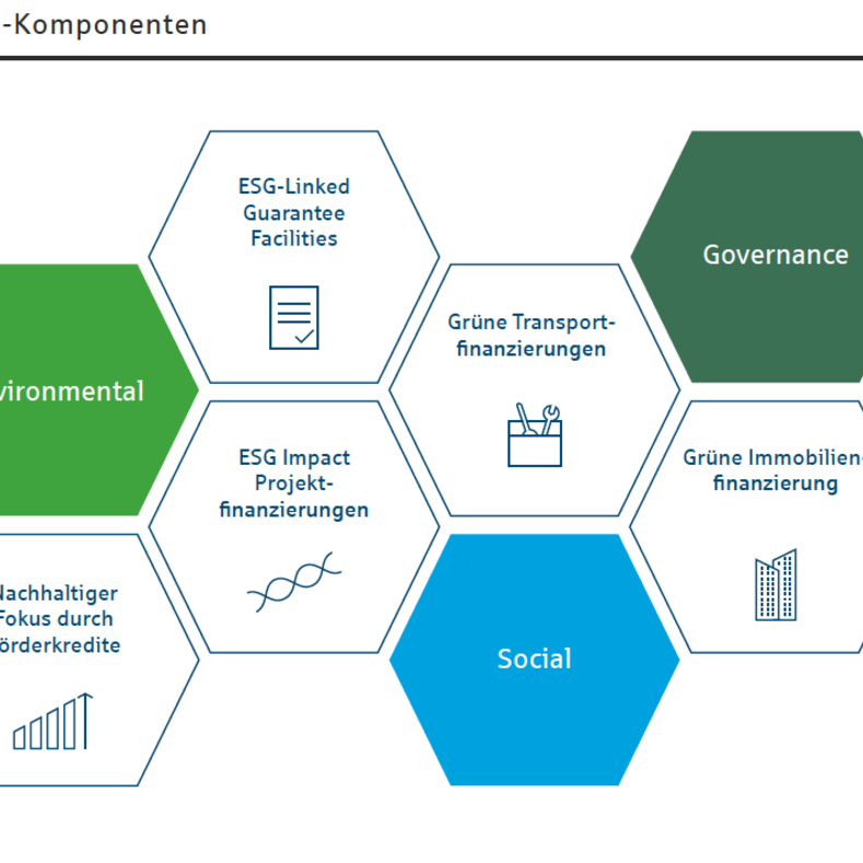 Wirkungsorientierte Produkte