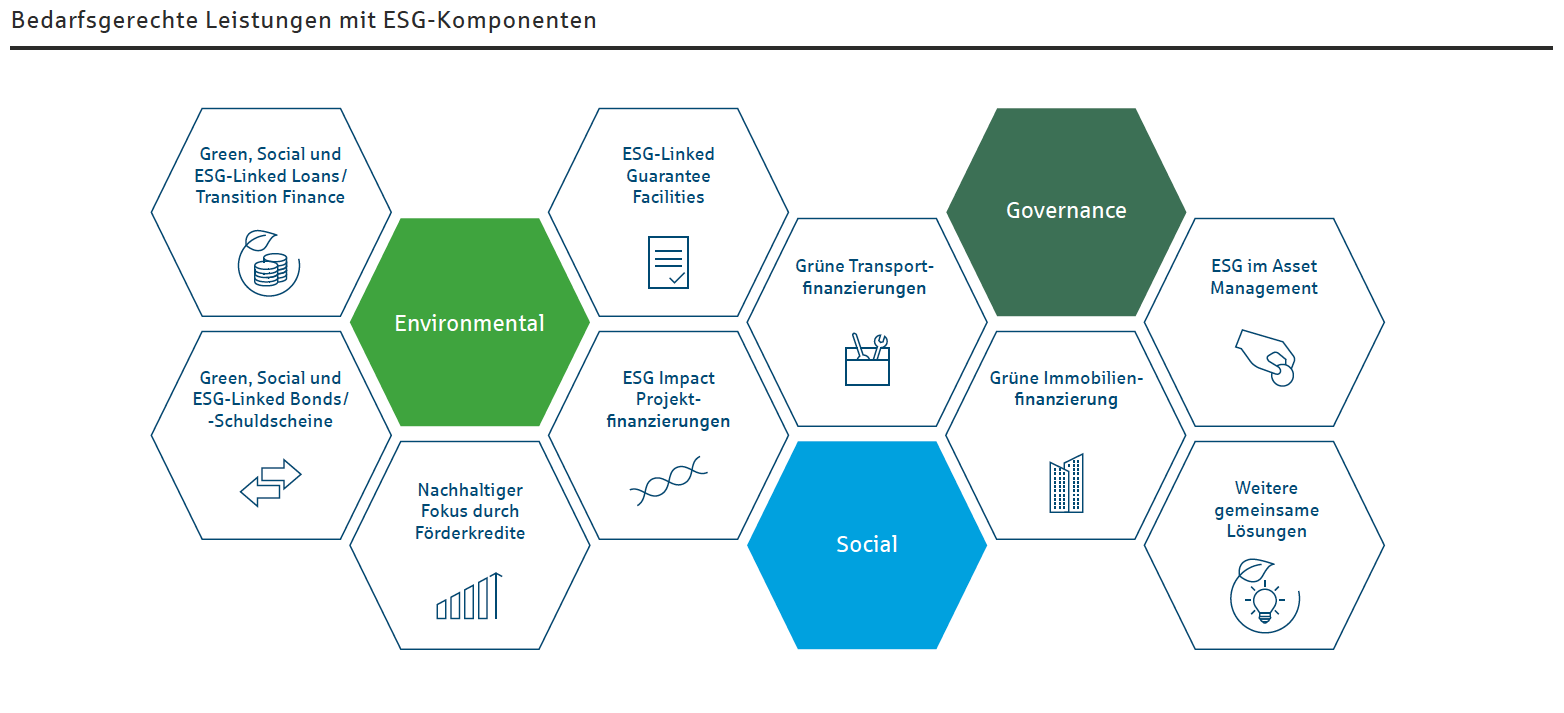 Helaba - #voranbringen –    IT-Experten