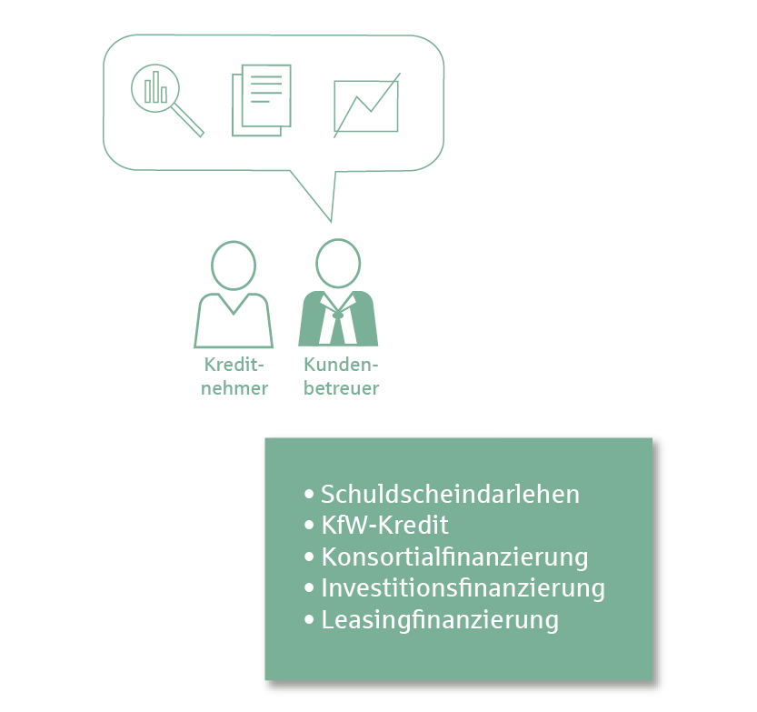 Grafik Market-update –  Auszahlung und Abwicklung Wiederaufnahme Strategiedialog zu ergänzenden Finanzierungslösungen