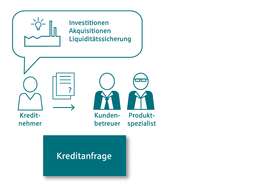 Grafikteil Phase 1 – Entscheidung