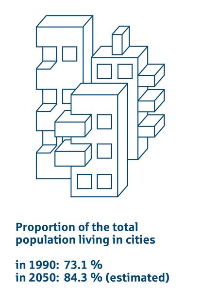 population living in cities