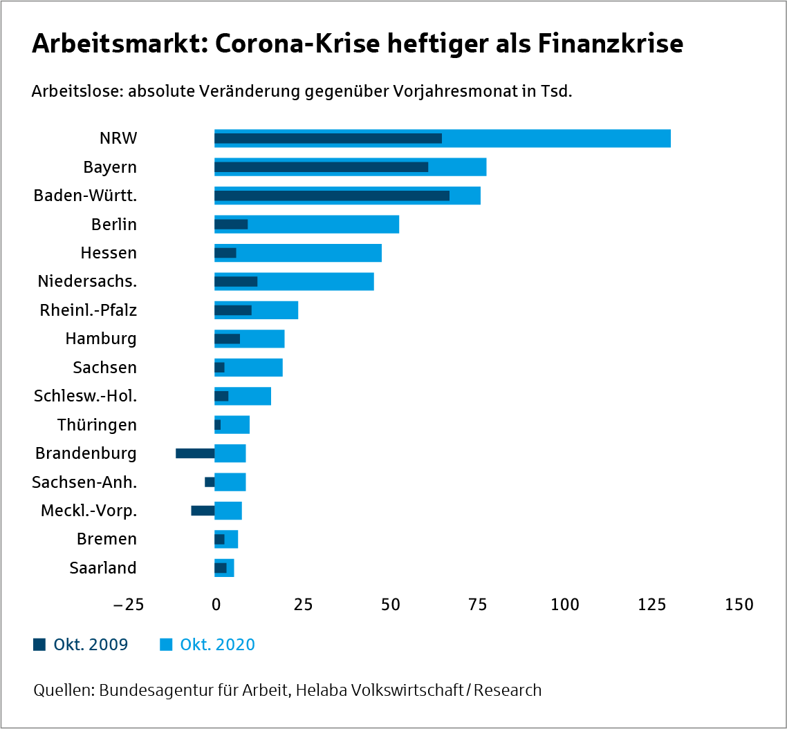 Grafik Deutschland Bundesländer - Märkte und Trends 2021 