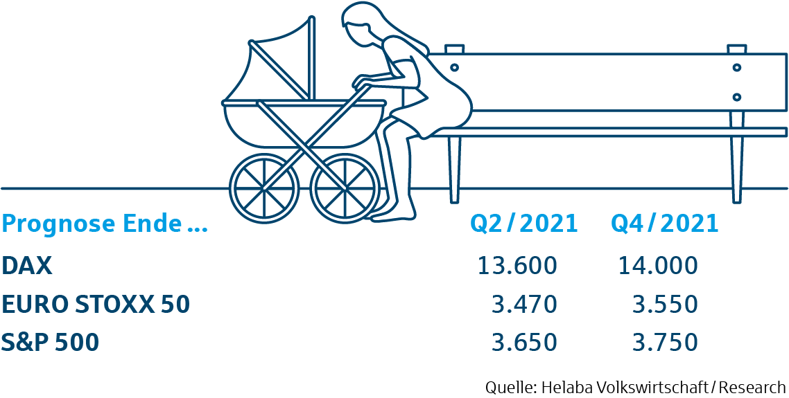 Assettabelle Aktien - Märkte und Trends 2021 