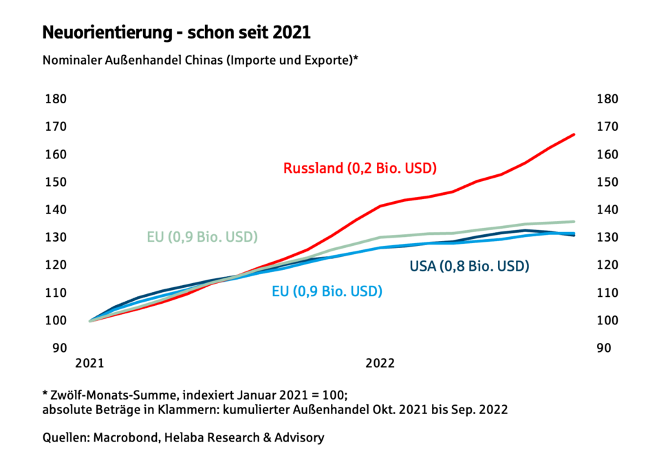 Neuorientierung schon seit 2021