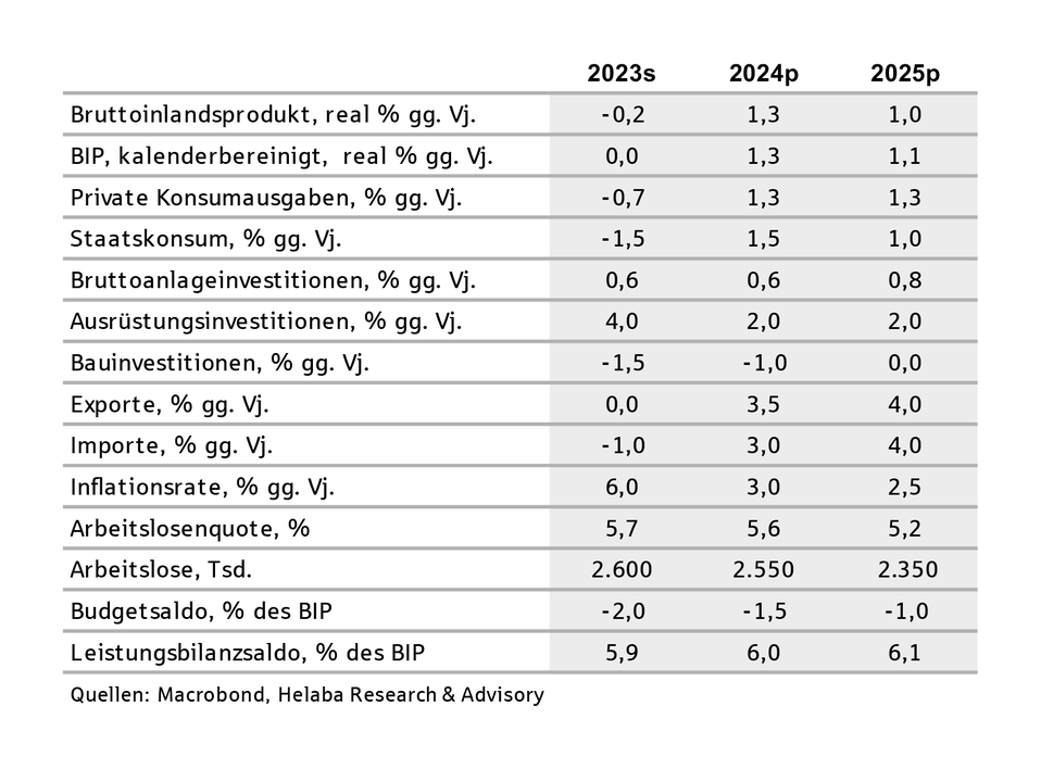 Tabelle Deutschland