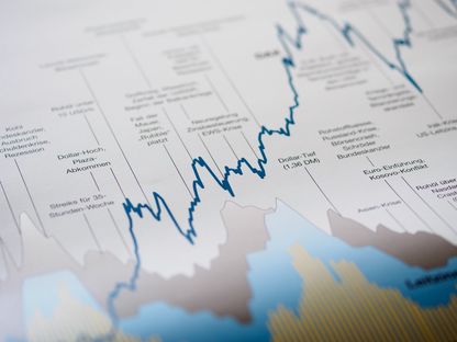Infografik zur Analyse der Aktien- und Rentenmarktentwicklung: Ein Ausschnitt aus unserem Plakat zur Aktien- und Rentenmarktentwicklung, das auch in vielen Sparkassen hängt.